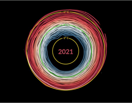 Gráfico da Nasa mostra como século 21 concentra anos cada vez mais quentes