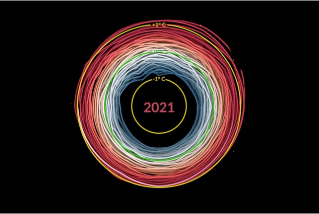 Gráfico da Nasa mostra como século 21 concentra anos cada vez mais quentes