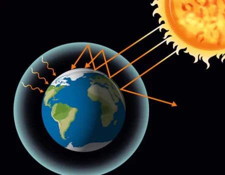 O que é a camada de ozônio e quais são as cinco camadas da atmosfera terrestre